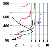 Ionogram17.30