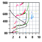 ionogram_18.00