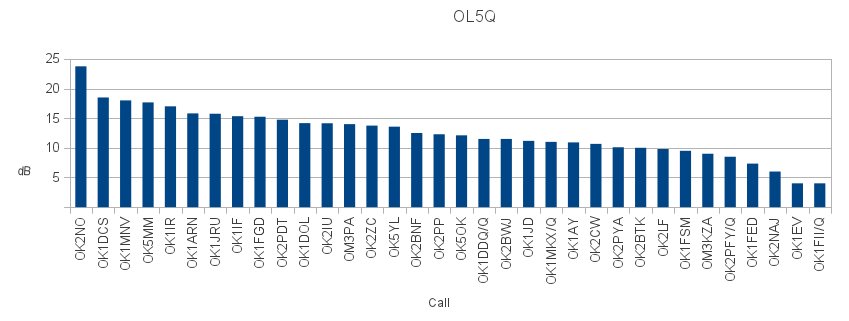 ol5q_cuc116