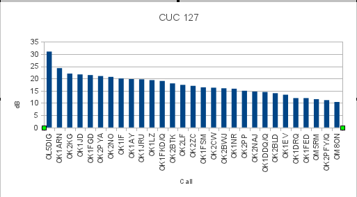 ol5q_cuc127