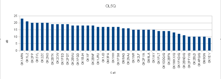 OL5Q_CUC130