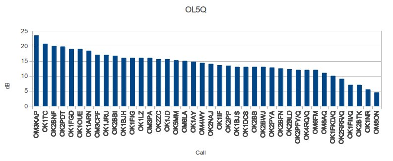 Skimmer OL5Q