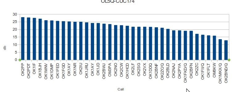 OL5Q-CUC174