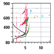 1500UTC