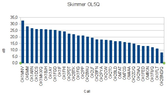 OL5Q -CUC189