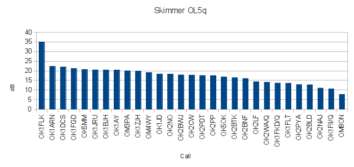 OL5Q-CUC192