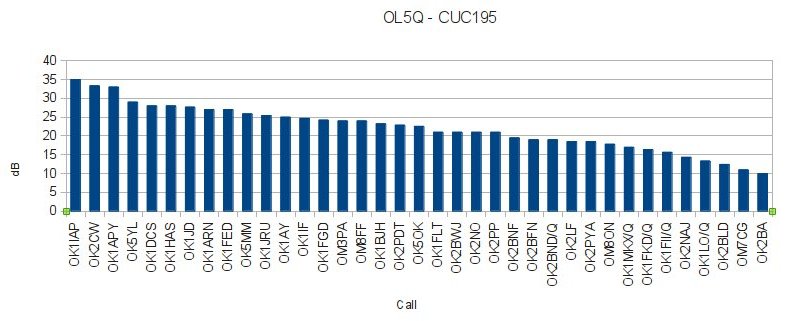 ol5q_cuc195