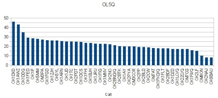 Skimmer OL5Q