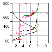 19:45 -ionogram